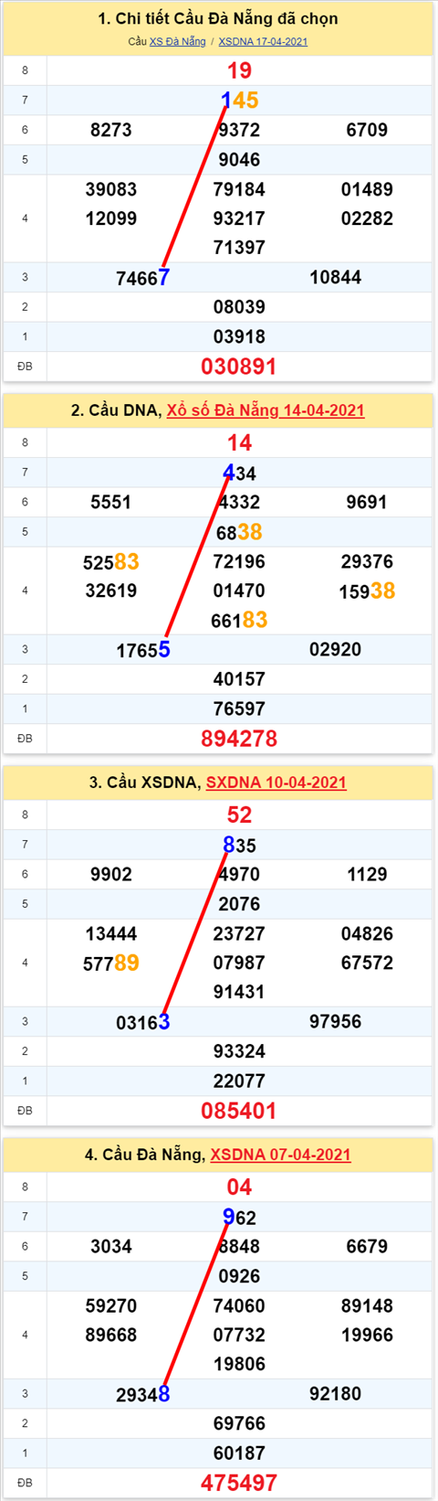 171 dng 210421 171 dng 210421